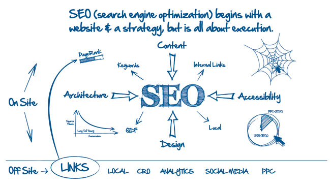 san diego search engine marketing